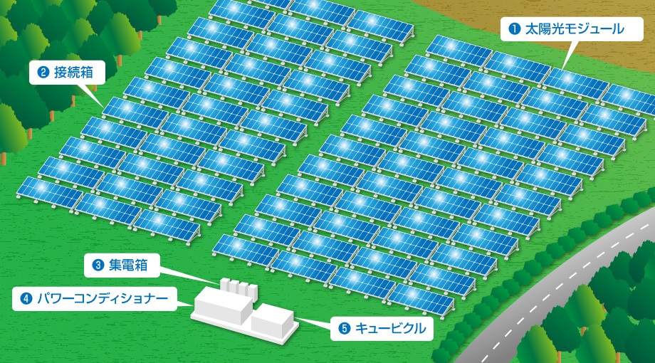 太陽光発電詳細